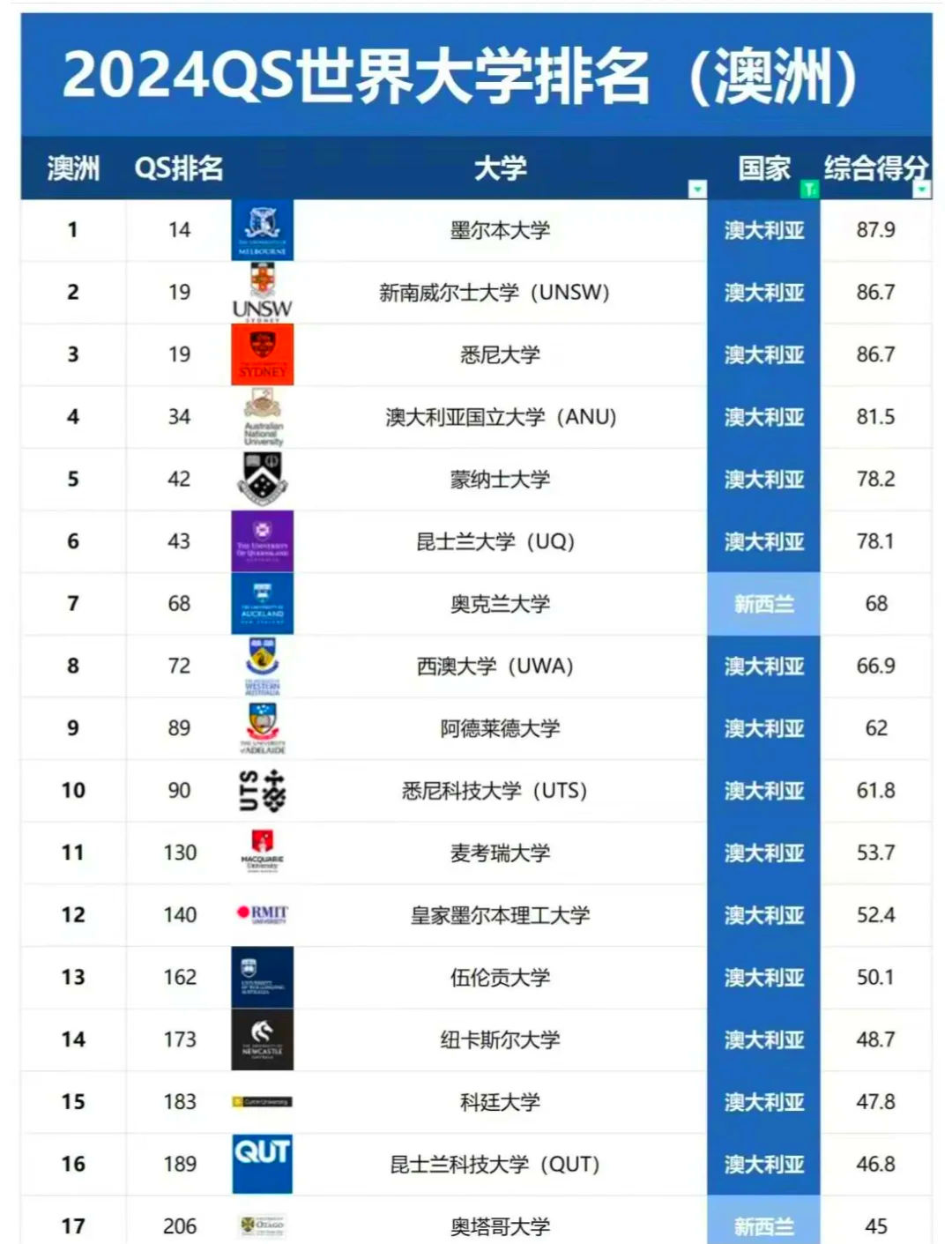 加利福尼亚大学qs世界排名(加利福尼亚大学qs世界排名Irvine) 加利福尼亚大学qs世界排名(加利福尼亚大学qs世界排名Irvine)