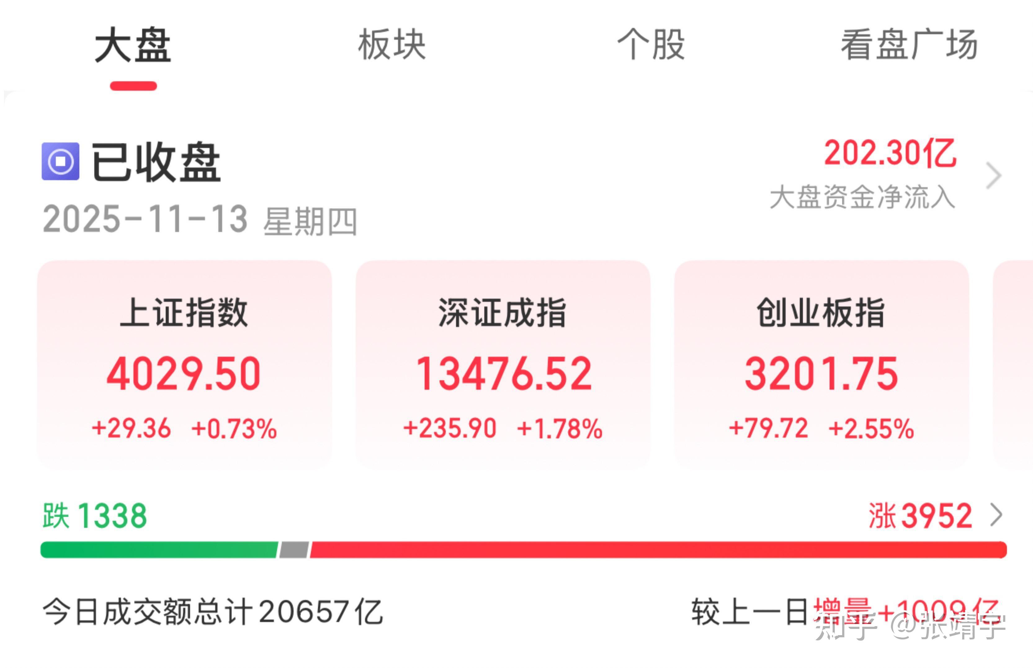 股票放量上涨说明什么(股票放量上涨说明什么?) 股票放量上涨说明什么(股票放量上涨说明什么?)