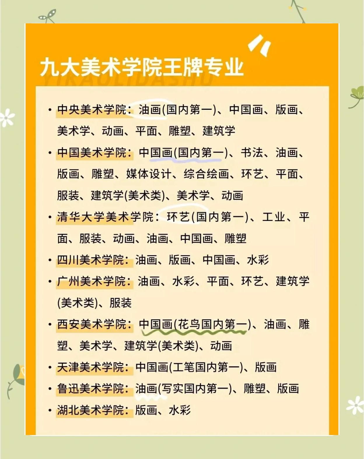 艺术专业留学机构排名(艺术留学机构排名比较靠前的) 艺术专业留学机构排名(艺术留学机构排名比较靠前的)