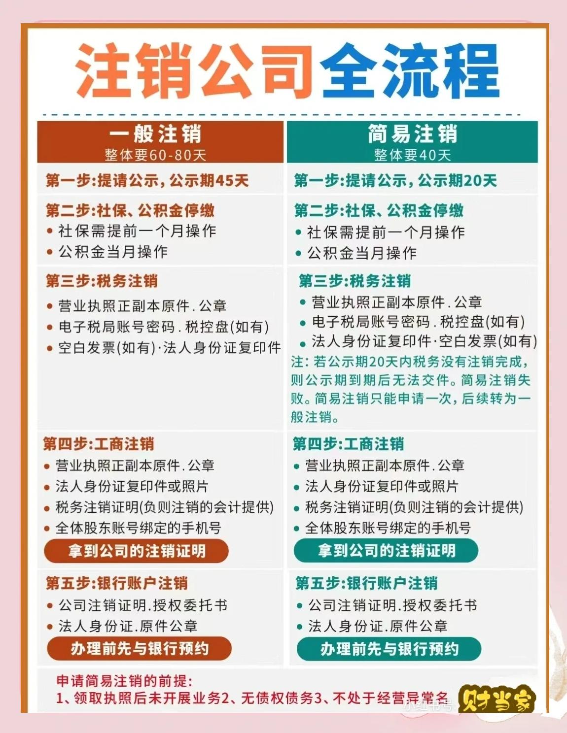 个体户注销流程(海口个体户注销流程)