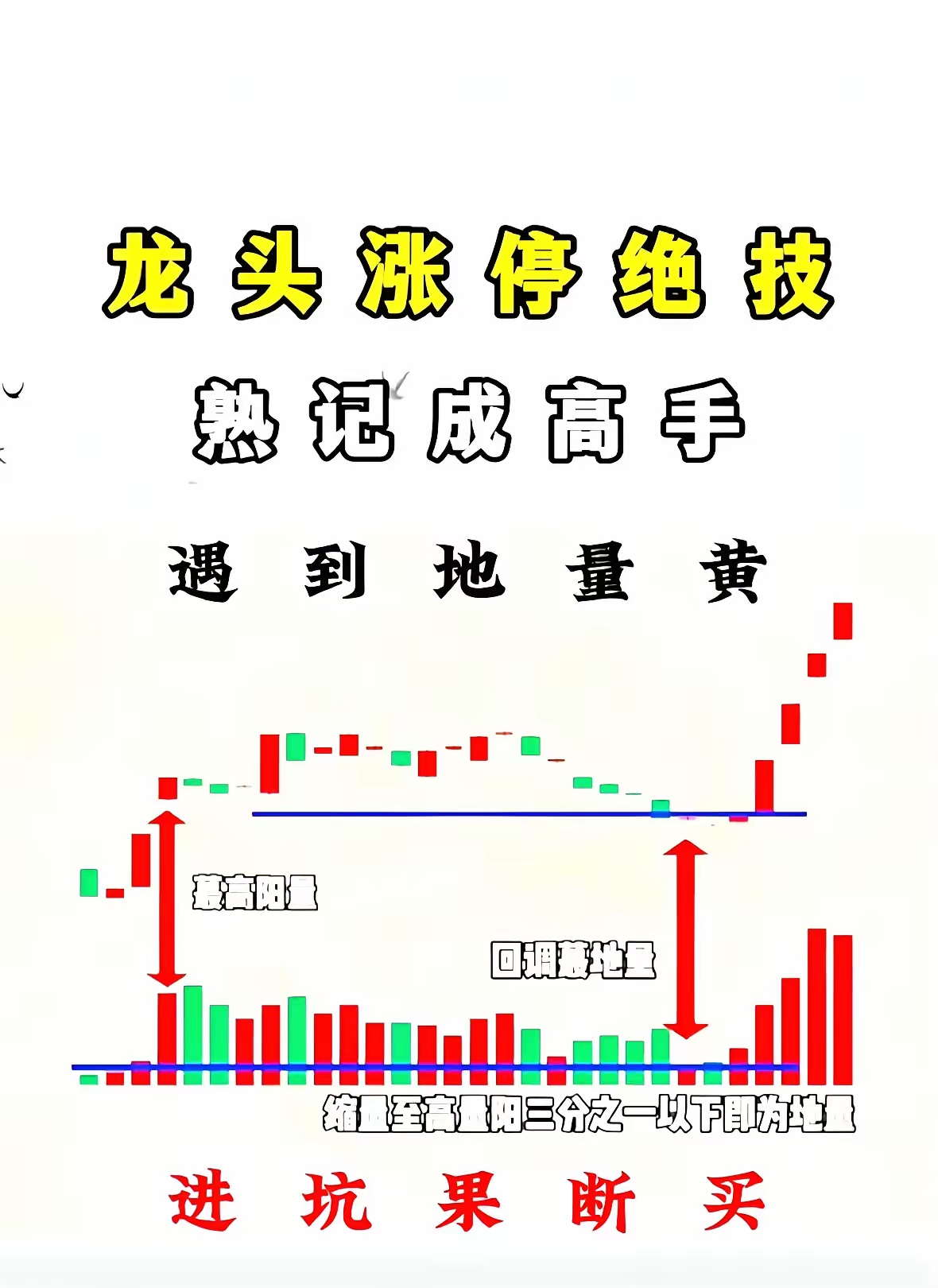 20日均线稳赚买入法(20日均线买卖指标公式) 20日均线稳赚买入法(20日均线买卖指标公式)