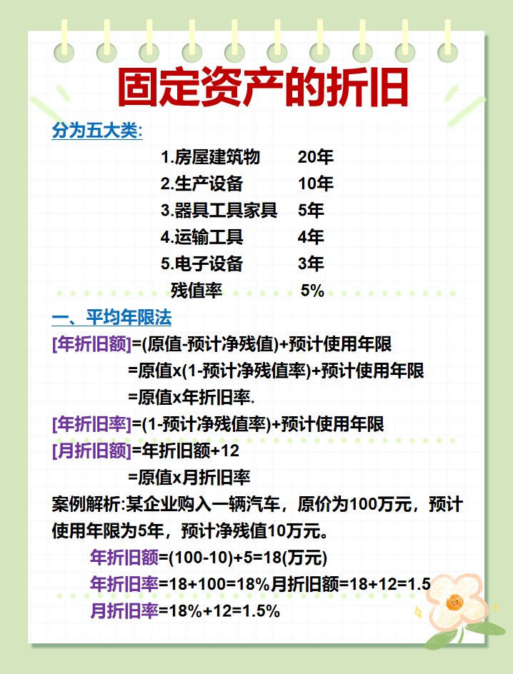 固定资产折旧年限的最新规定2021(固定资产折旧年限的最新规定2025交通工具) 固定资产折旧年限的最新规定2021(固定资产折旧年限的最新规定2025交通工具)