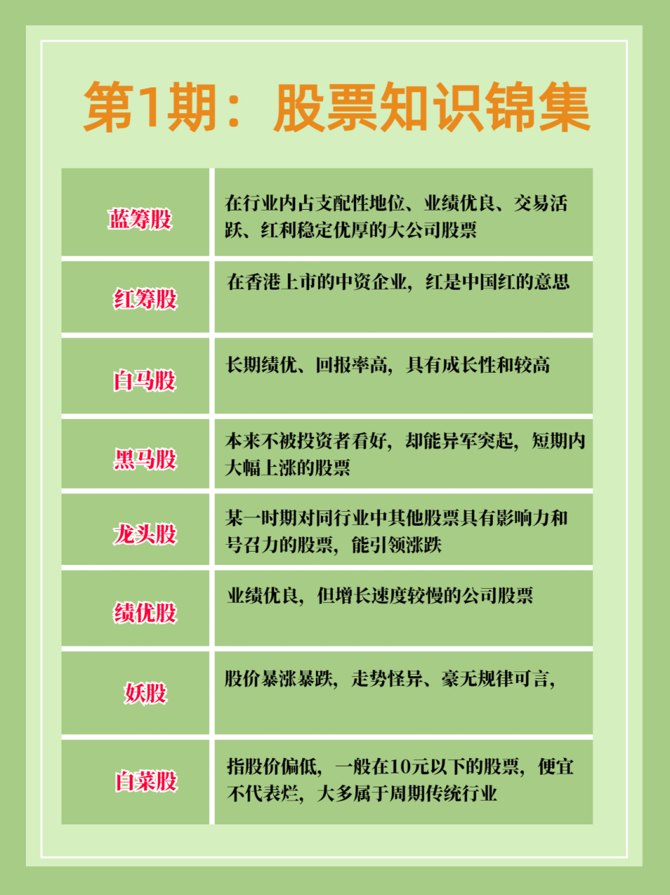 股票知识(股票知识大全) 股票知识(股票知识大全)