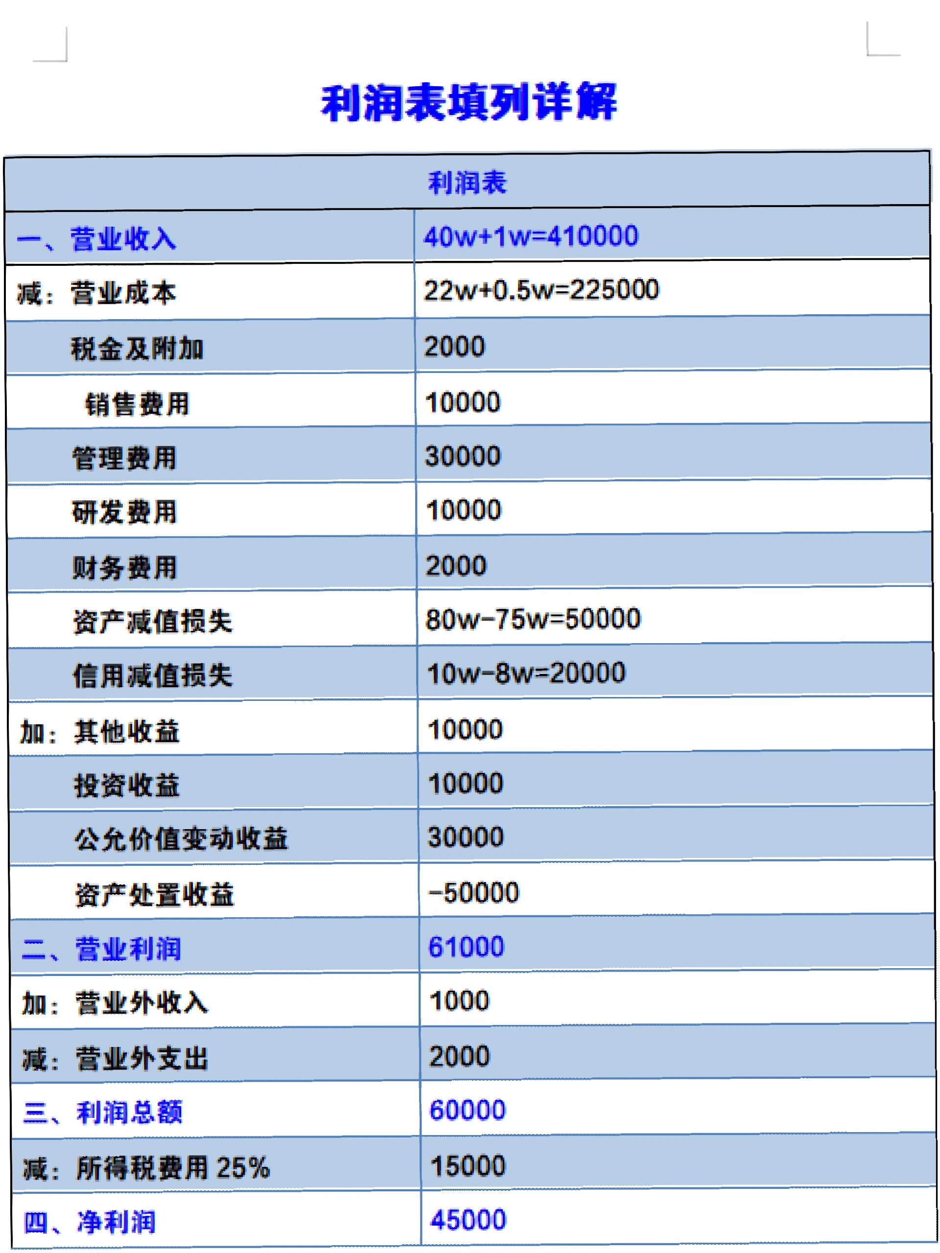 经济利润的计算公式(经济利润的计算公式有哪些) 经济利润的计算公式(经济利润的计算公式有哪些)