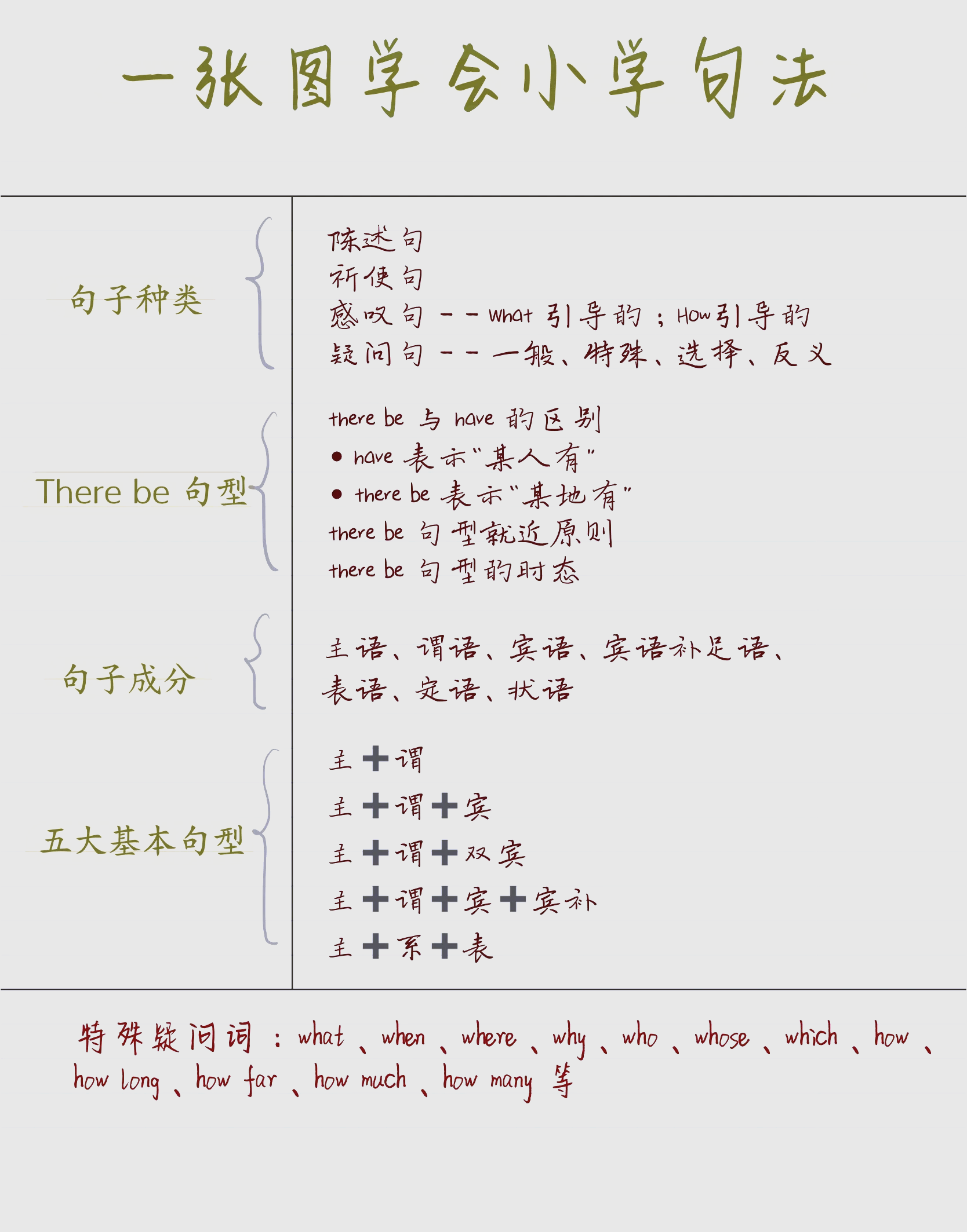句子主干(他从不和别人吵一句嘴句子主干)