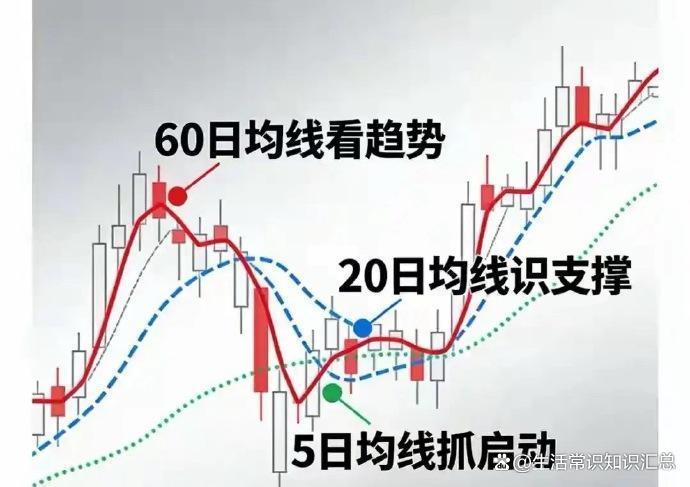 bbi指标详解买入绝技(bbi指标详解及实战用法)
