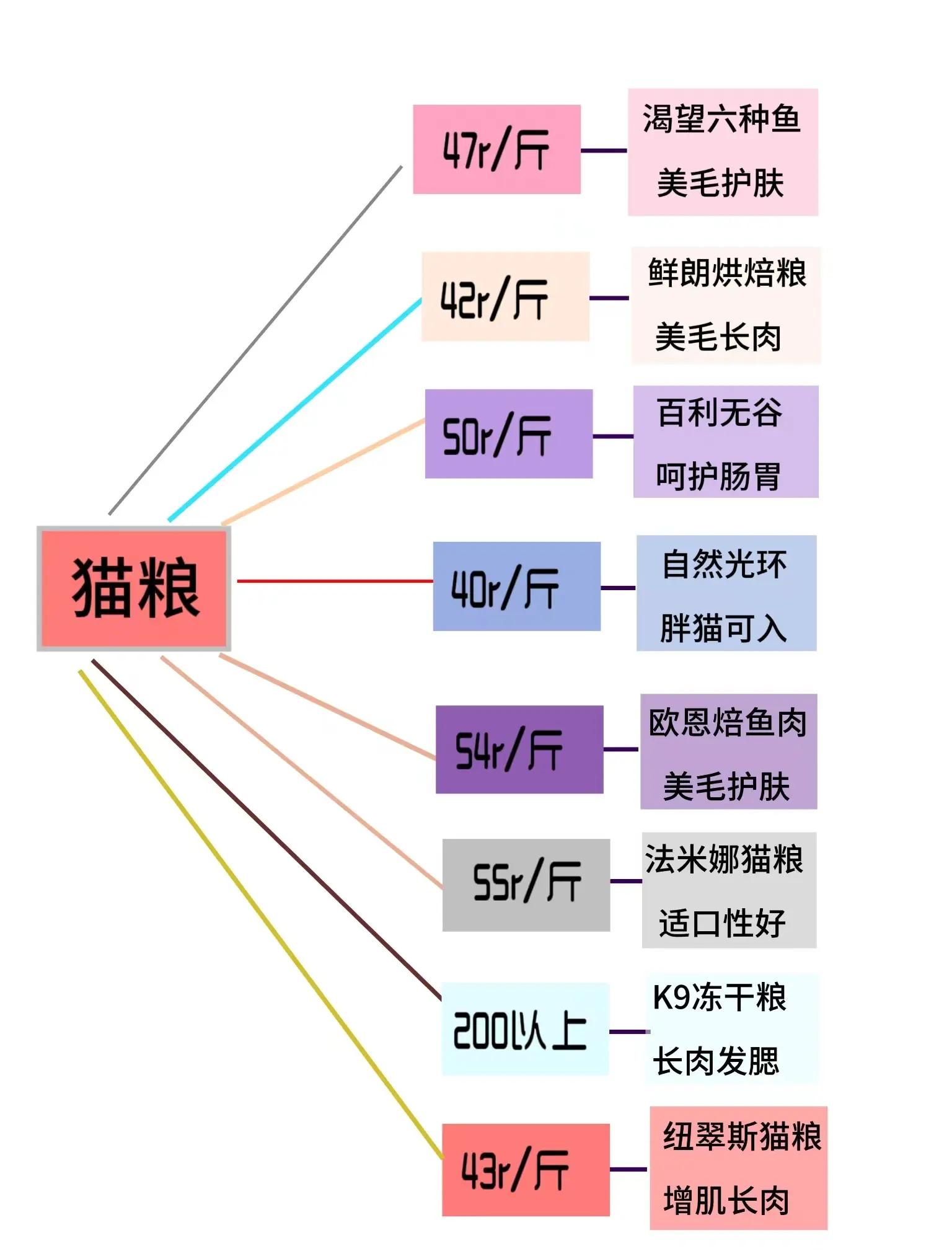 全价猫粮是什么意思(国产十大放心猫粮品牌排行榜) 全价猫粮是什么意思(国产十大放心猫粮品牌排行榜)