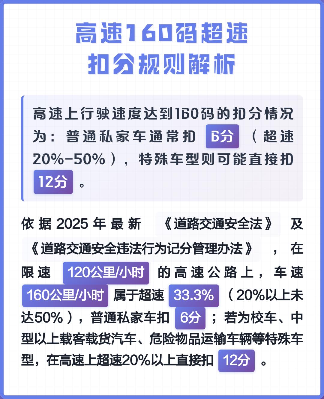 高速超速50%怎么处理扣12分(高速超速50%怎么处理 扣12分)