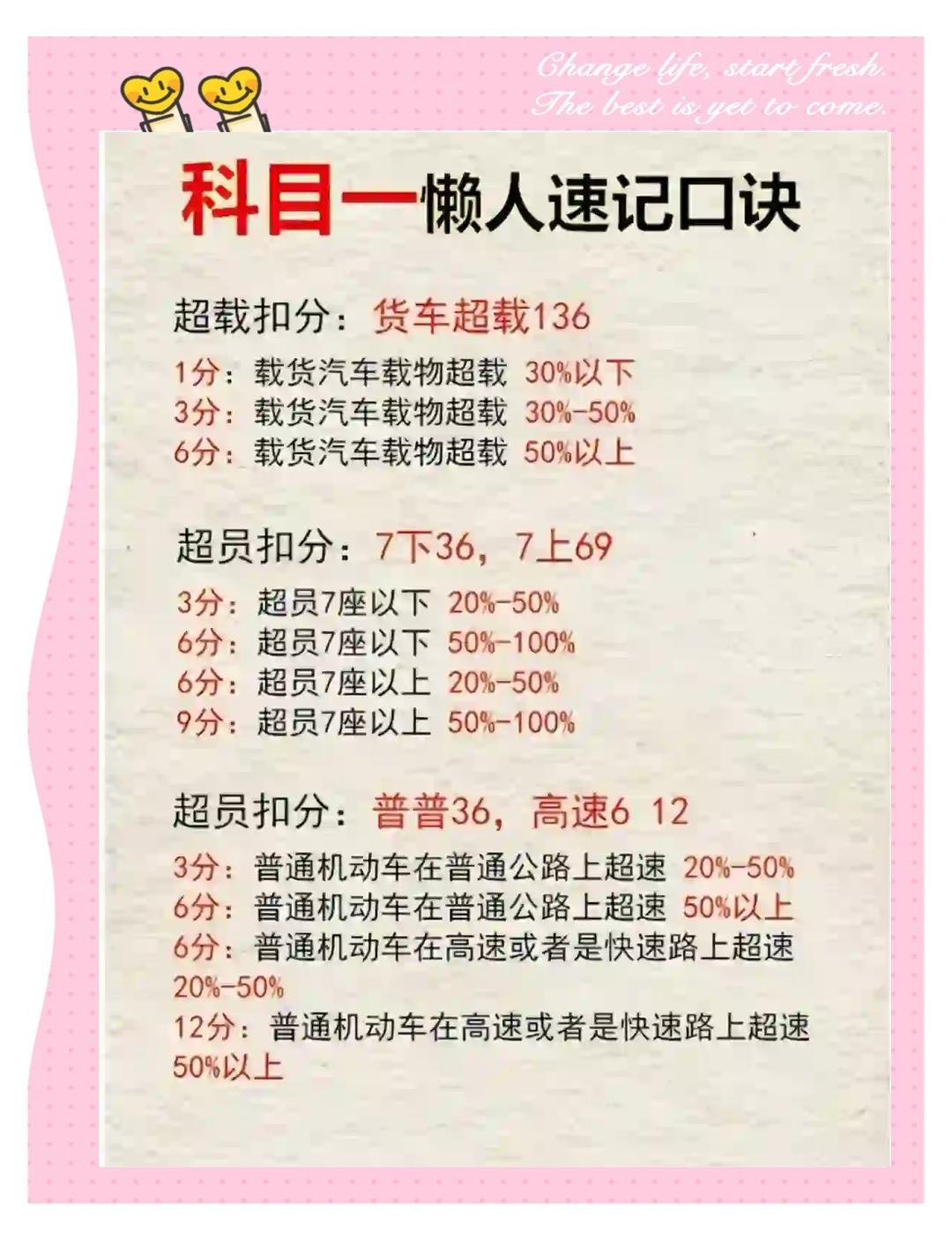 高速超速50%怎么处理扣12分(高速超速50%怎么处理 扣12分)