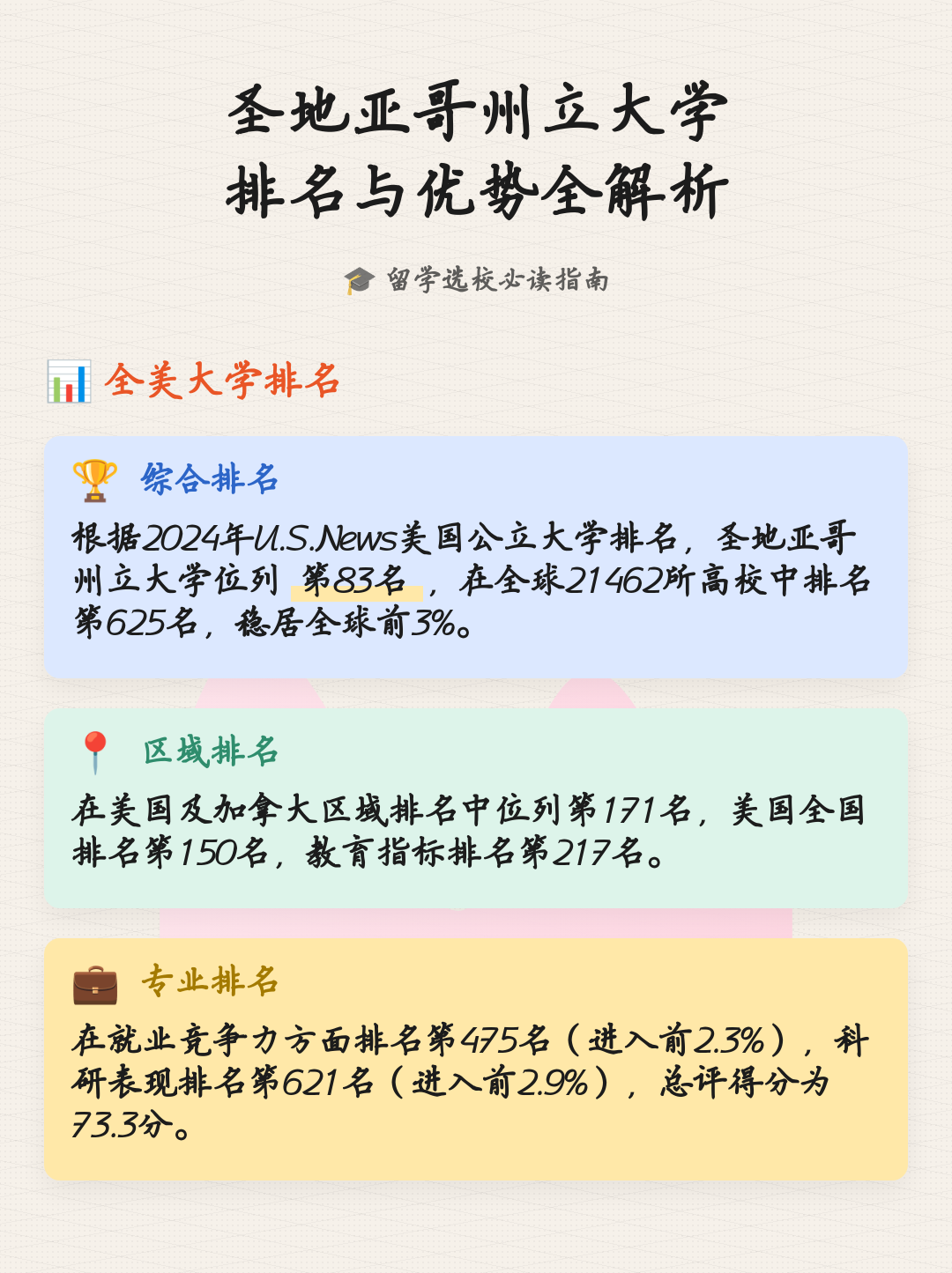 圣地亚哥州立大学(圣地亚哥州立大学学费) 圣地亚哥州立大学(圣地亚哥州立大学学费)