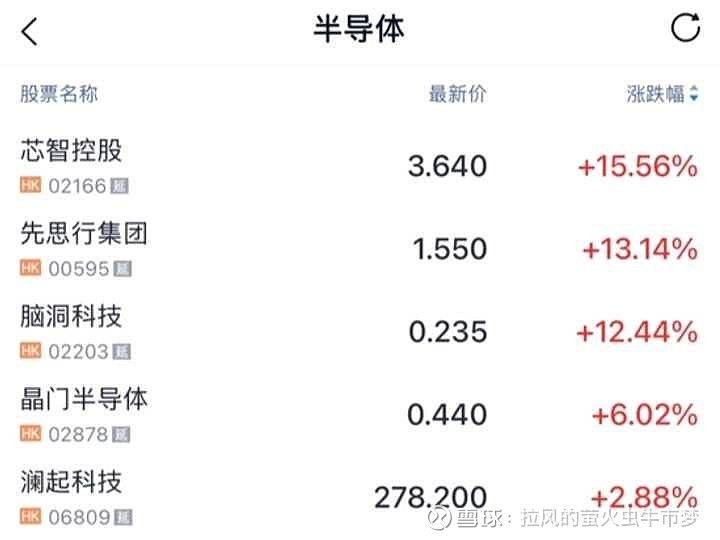 ambc港股现在大涨了(ambc港股现在多少钱一股) ambc港股现在大涨了(ambc港股现在多少钱一股)