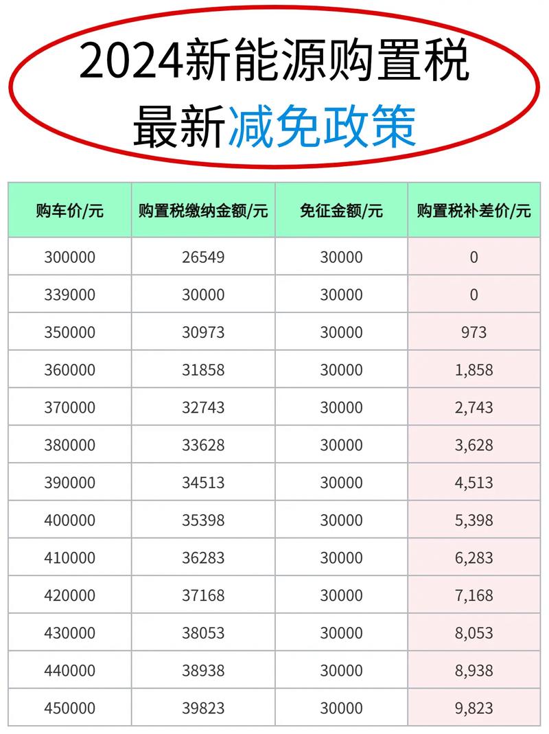 房子过户税费计算器(房产过户税费计算公式) 房子过户税费计算器(房产过户税费计算公式)