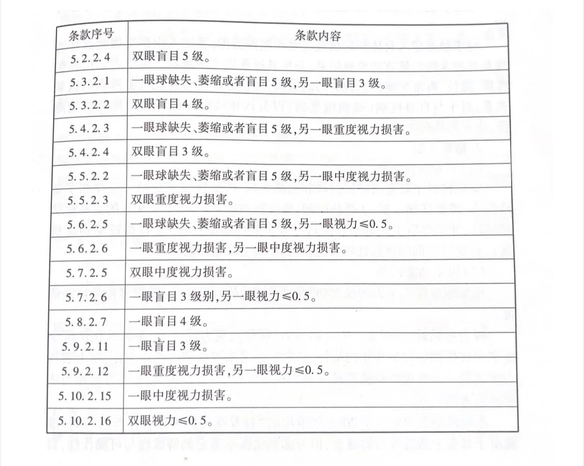 伤残鉴定级别(伤残鉴定级别出来后多久能赔钱) 伤残鉴定级别(伤残鉴定级别出来后多久能赔钱)