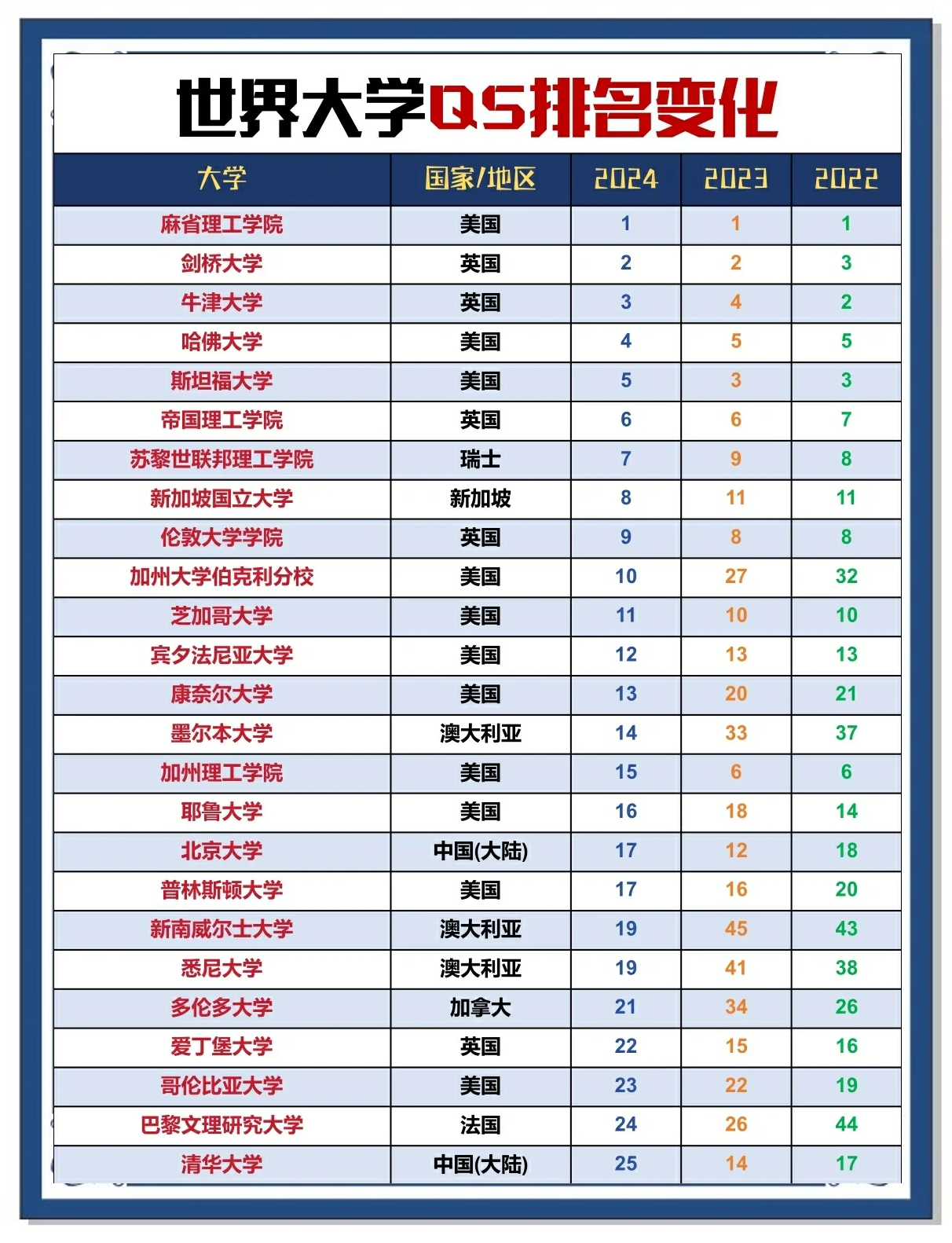 加利福尼亚大学排名(美国南加州大学世界排名) 加利福尼亚大学排名(美国南加州大学世界排名)