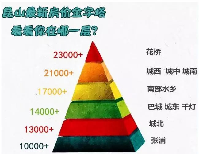 昆山购房资格最新政策(昆山购房最新政策2020) 昆山购房资格最新政策(昆山购房最新政策2020)