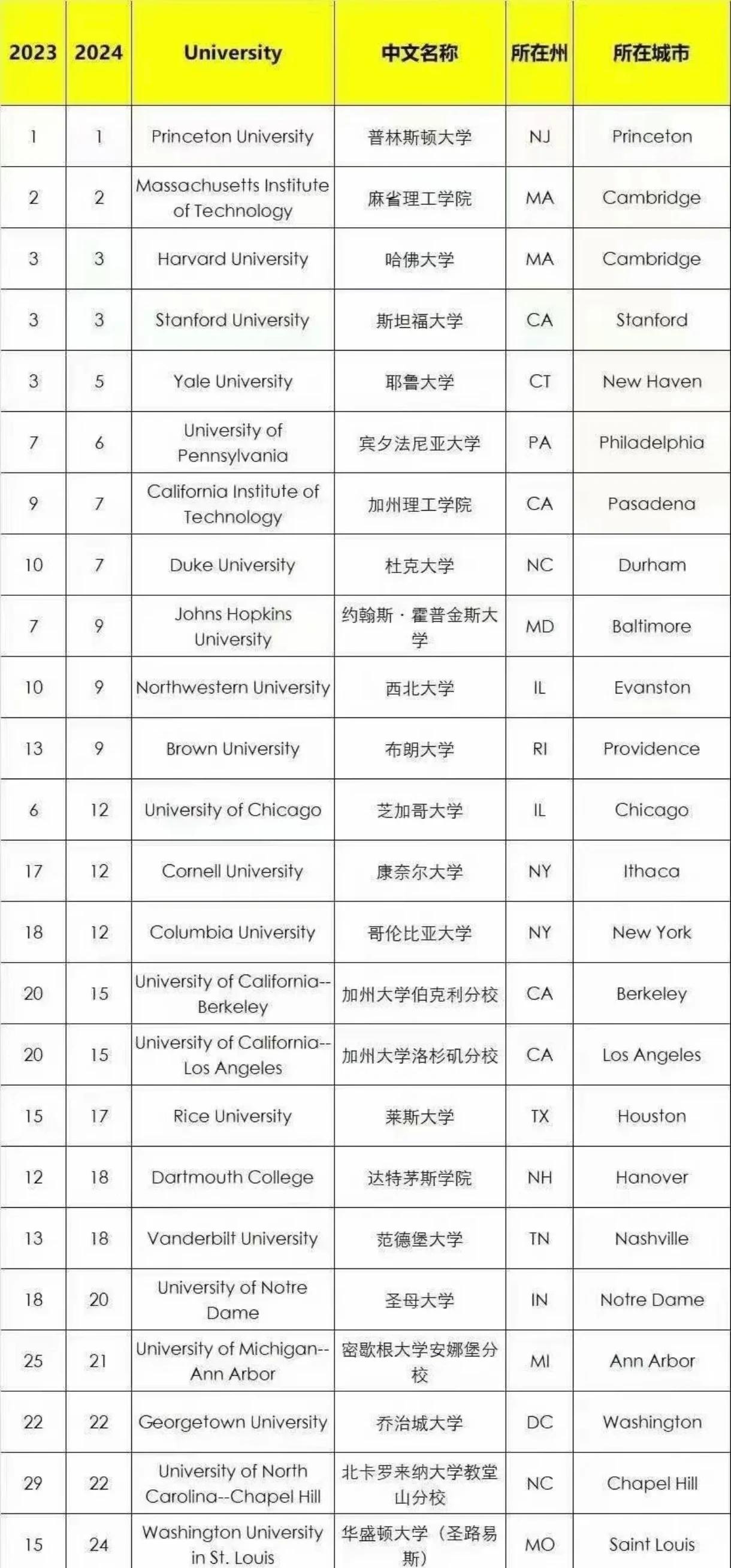 博洛尼亚大学排名(博洛尼亚大学排名第几)