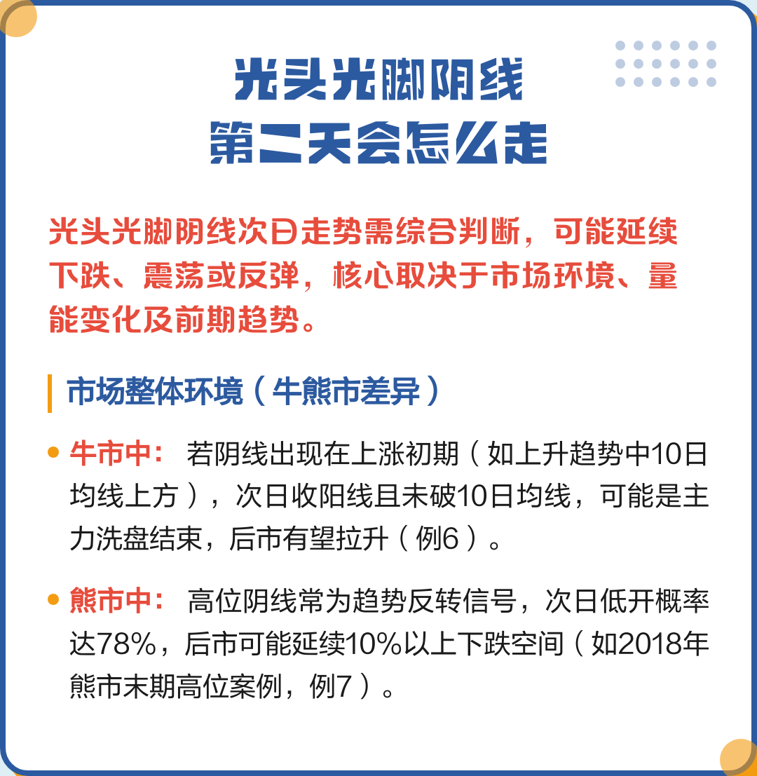 光脚阴线(光脚阴线代表什么意思) 光脚阴线(光脚阴线代表什么意思)