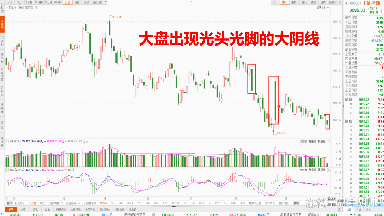光脚阴线(光脚阴线代表什么意思) 光脚阴线(光脚阴线代表什么意思)
