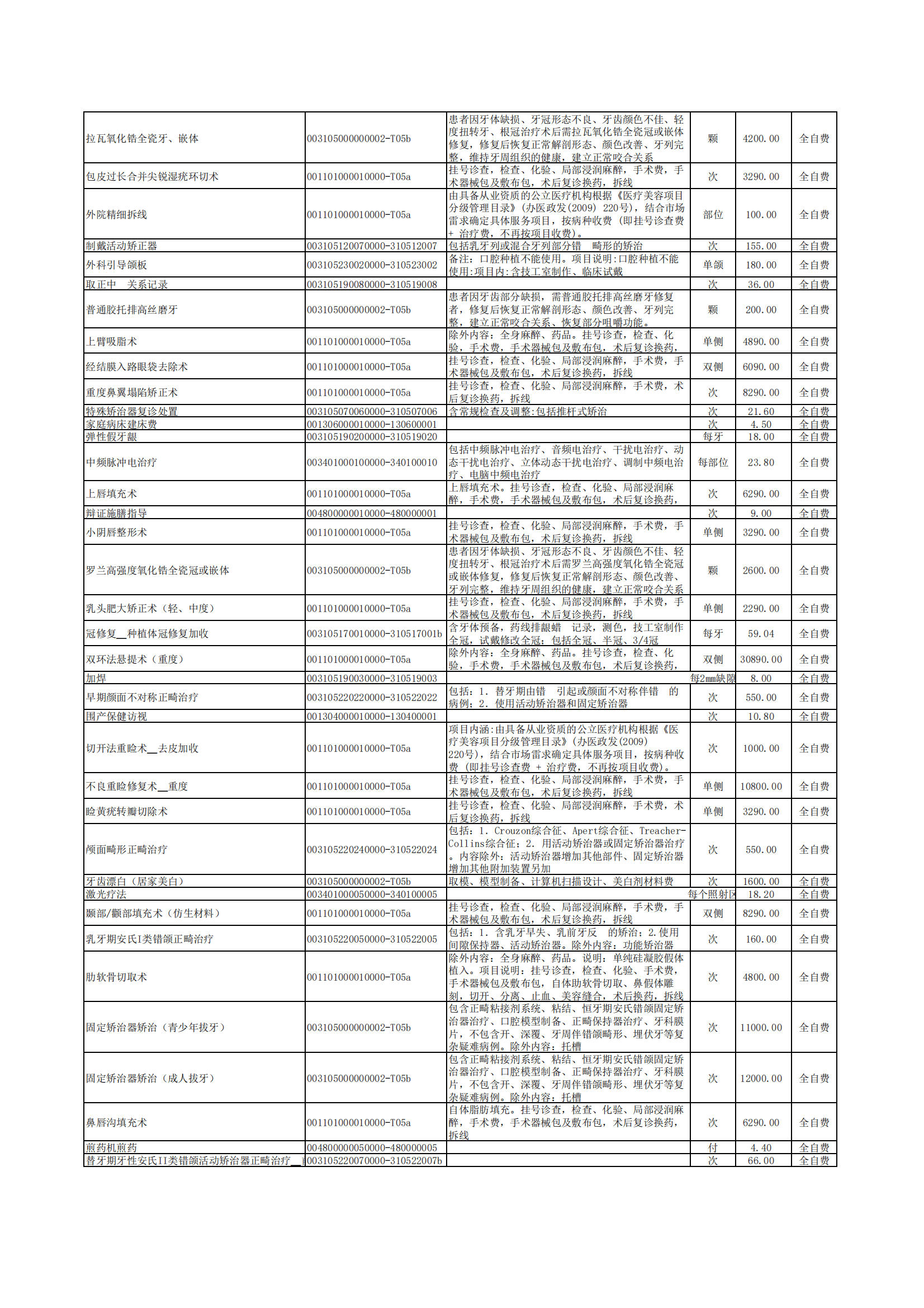 山东医药价格网(山东医药市场行情)