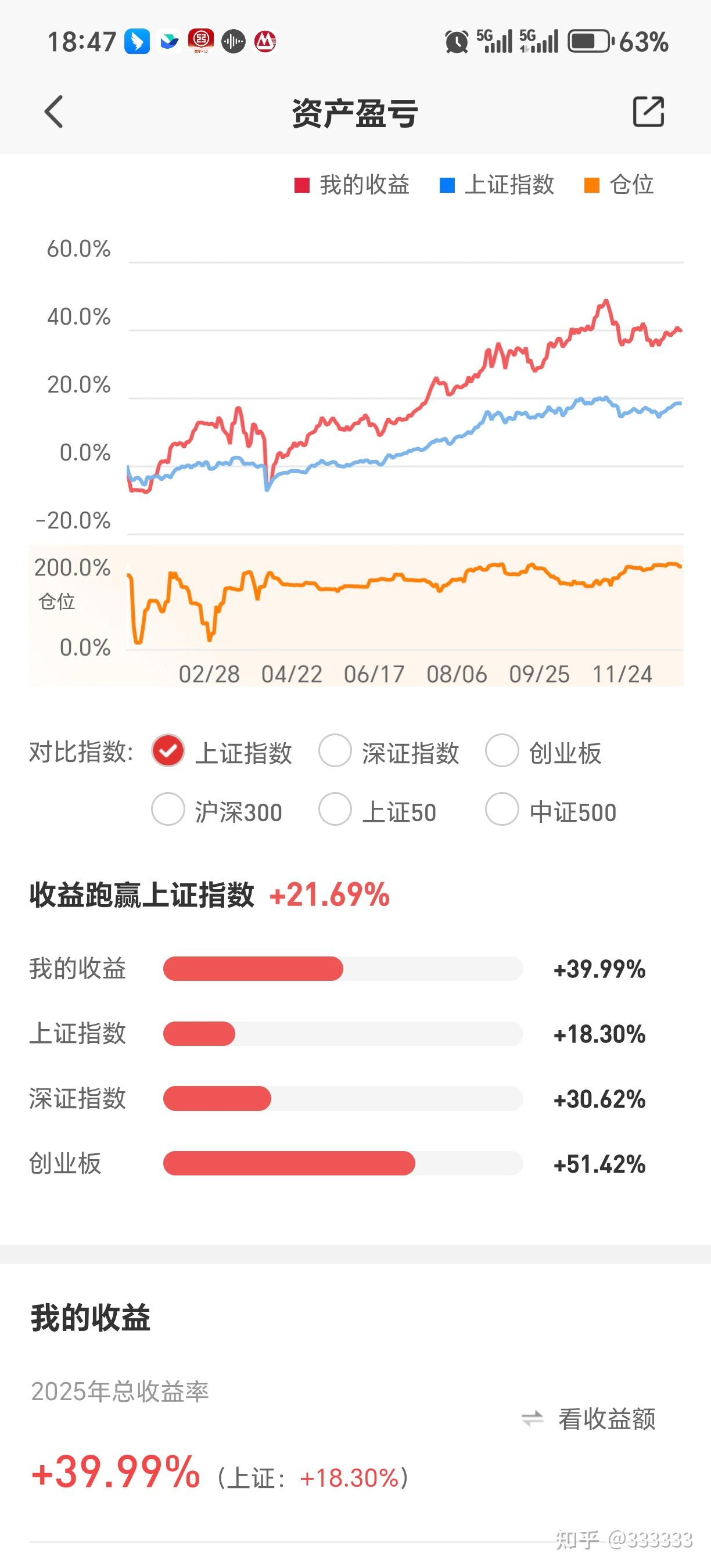 投资报酬率(投资报酬率和剩余收益) 投资报酬率(投资报酬率和剩余收益)
