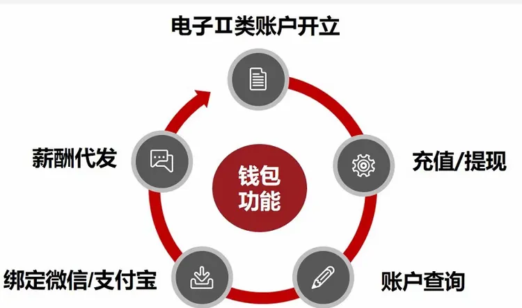 杭州工银e钱包扣钱是怎么回事(杭州工银e钱包老是莫名其妙扣钱) 杭州工银e钱包扣钱是怎么回事(杭州工银e钱包老是莫名其妙扣钱)