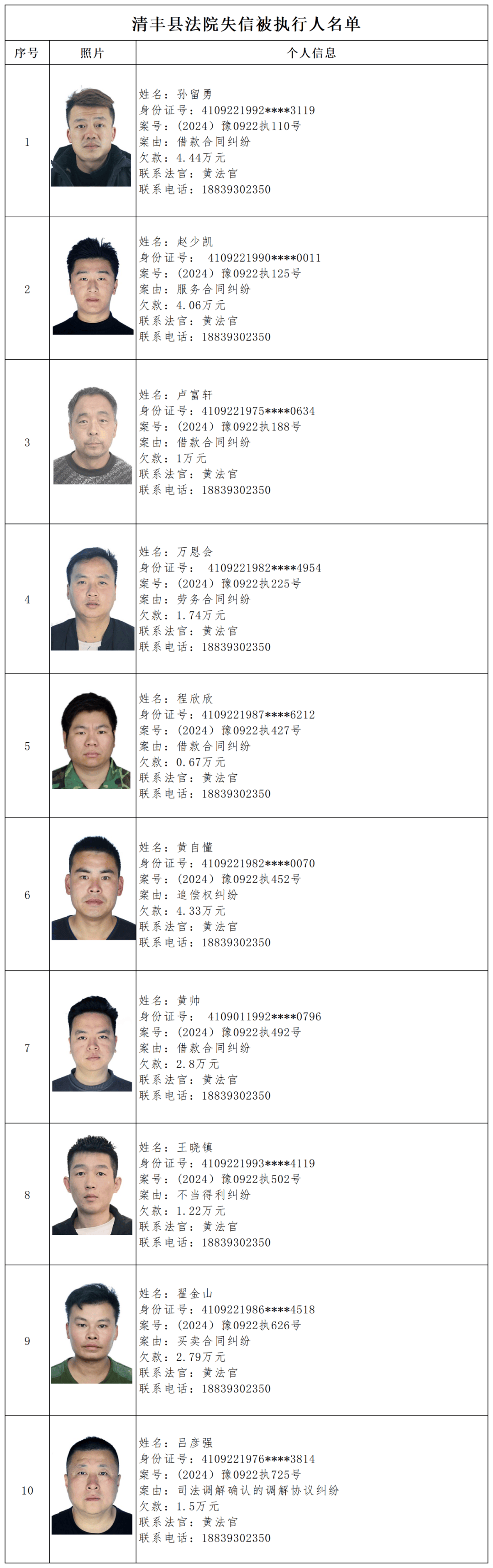 查失信人员黑名单(失信人员黑名单查询怎么查) 查失信人员黑名单(失信人员黑名单查询怎么查)