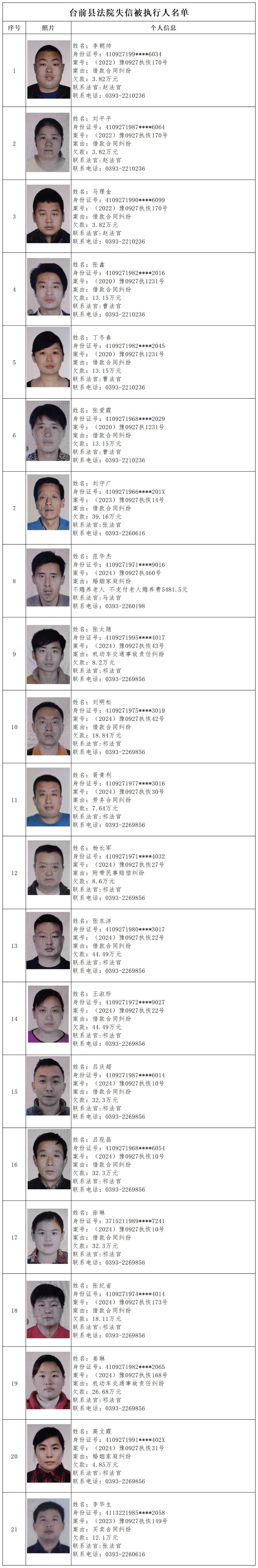 查失信人员黑名单(失信人员黑名单查询怎么查) 查失信人员黑名单(失信人员黑名单查询怎么查)