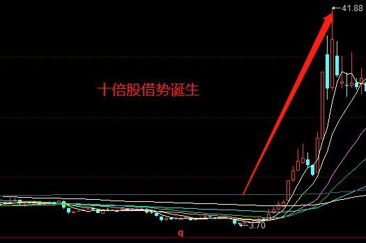 光环新网十倍牛股(光环新网股票属于什么股) 光环新网十倍牛股(光环新网股票属于什么股)