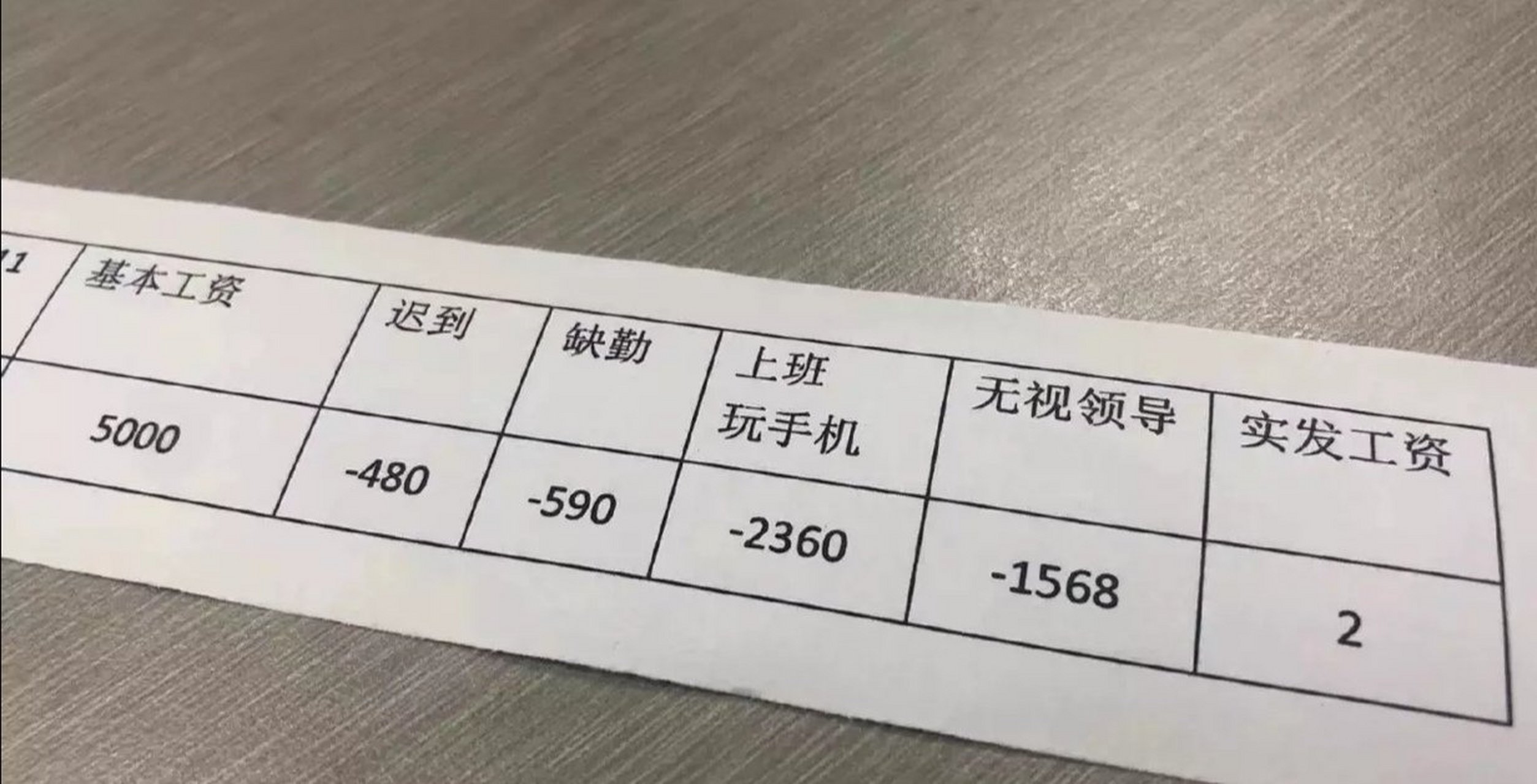 公司不给工资条的法律后果(公司不给员工发工资条怎么样处罚) 公司不给工资条的法律后果(公司不给员工发工资条怎么样处罚)