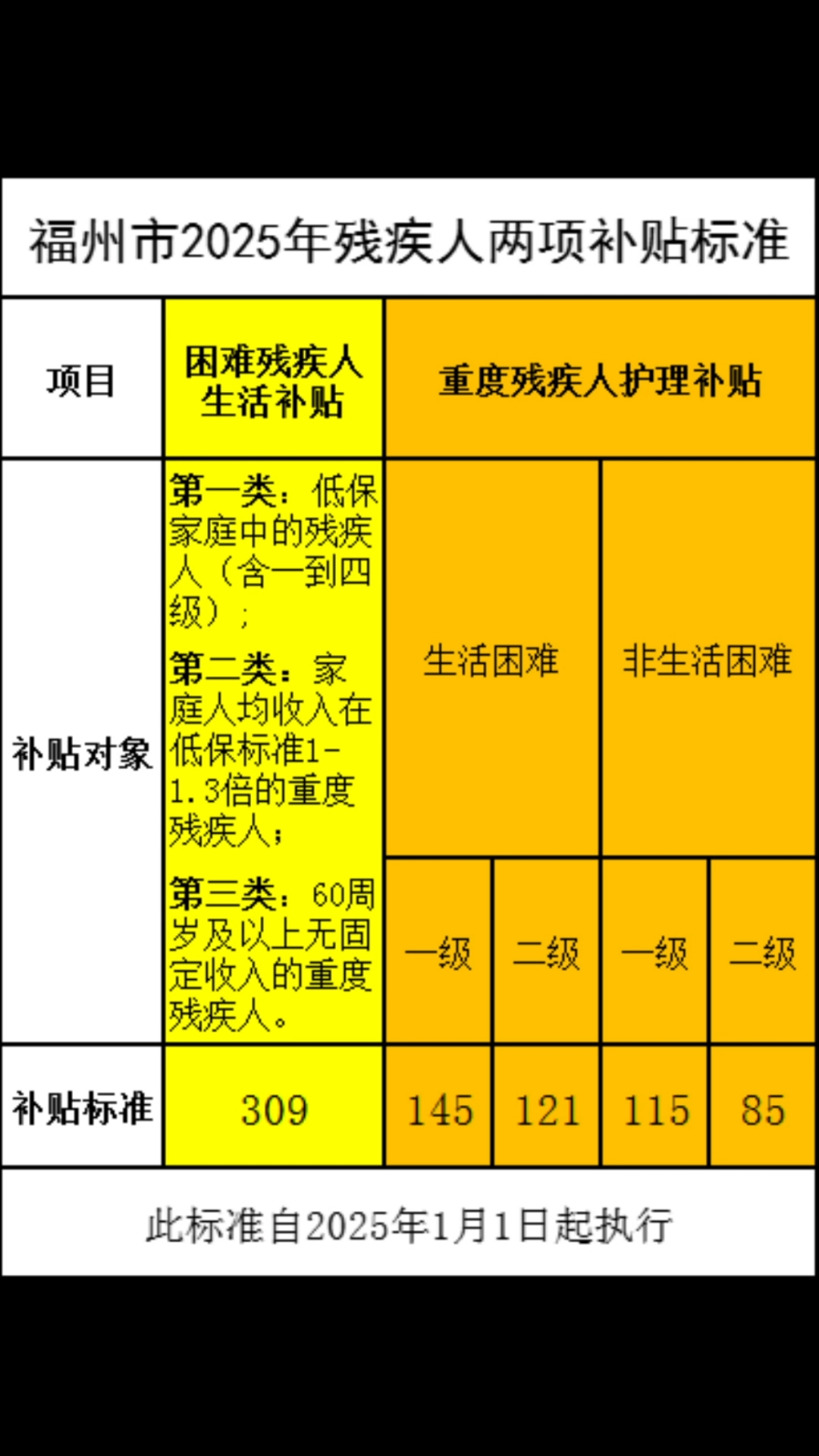 民政局十大疾病补助(民政局对重大疾病的补助金有多少) 民政局十大疾病补助(民政局对重大疾病的补助金有多少)