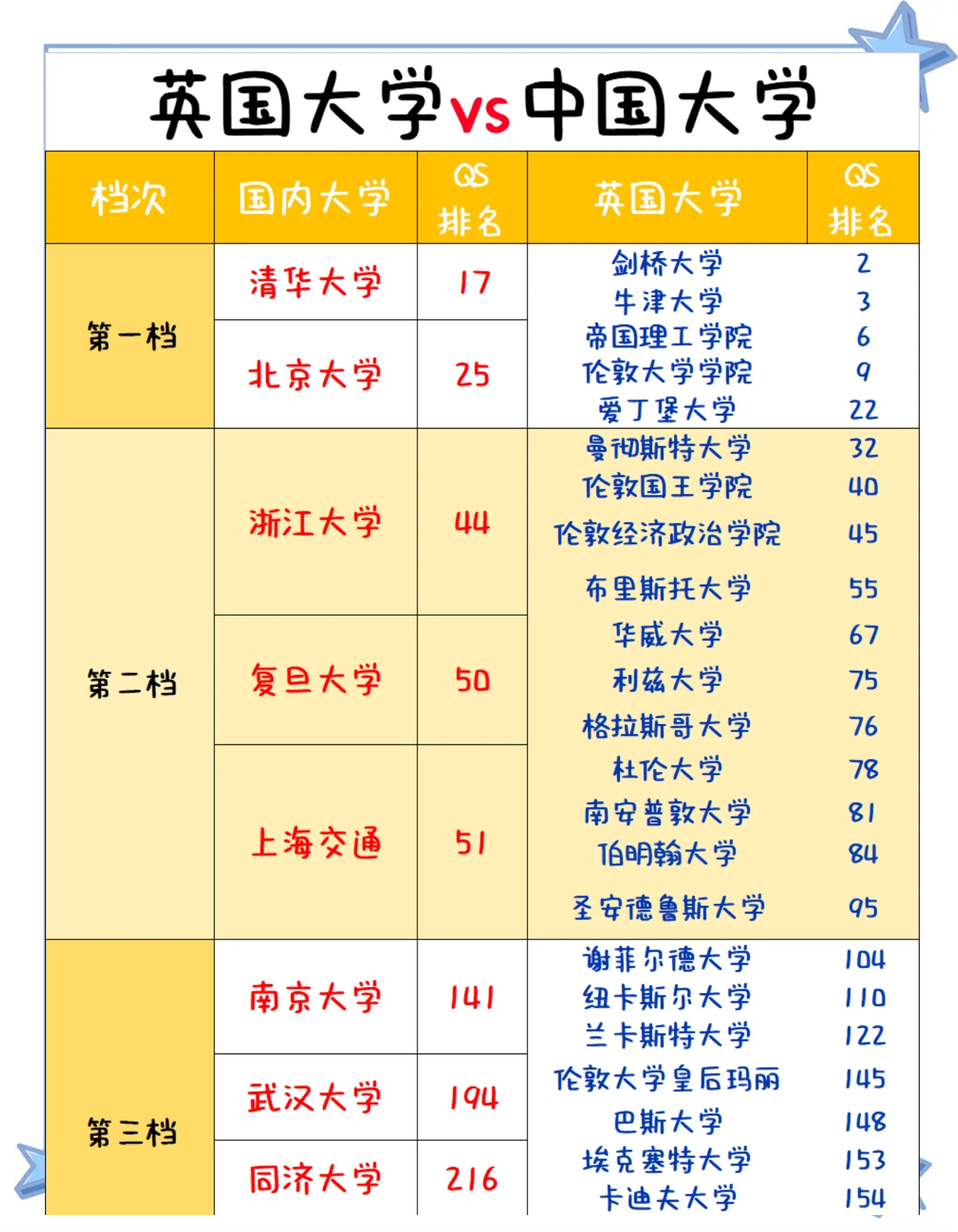 伦敦大学学院和伦敦大学的区别(伦敦大学学院与伦敦大学什么关系) 伦敦大学学院和伦敦大学的区别(伦敦大学学院与伦敦大学什么关系)