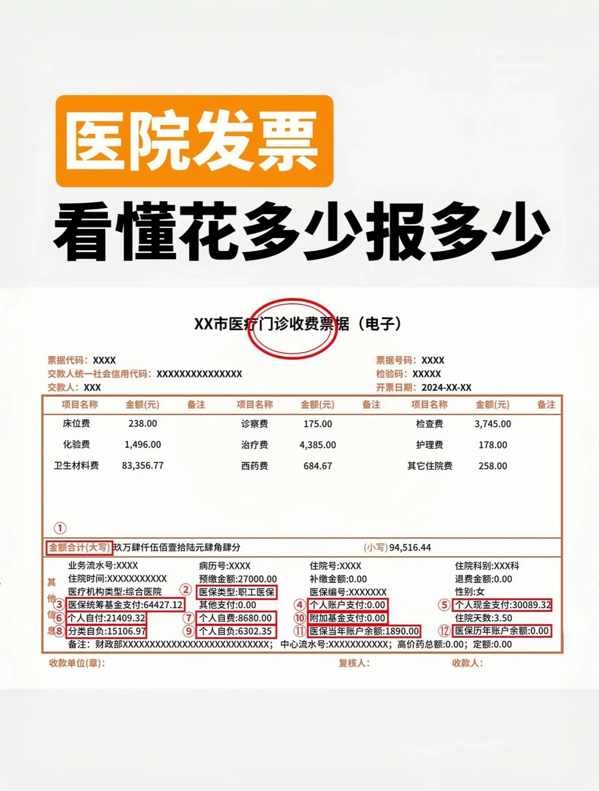 医保报销多久能打到账户上(住院花了6000才报销300块钱)