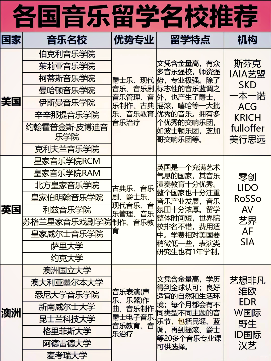 伯克利音乐学院招生要求(伯克利音乐学院世界排名第几) 伯克利音乐学院招生要求(伯克利音乐学院世界排名第几)