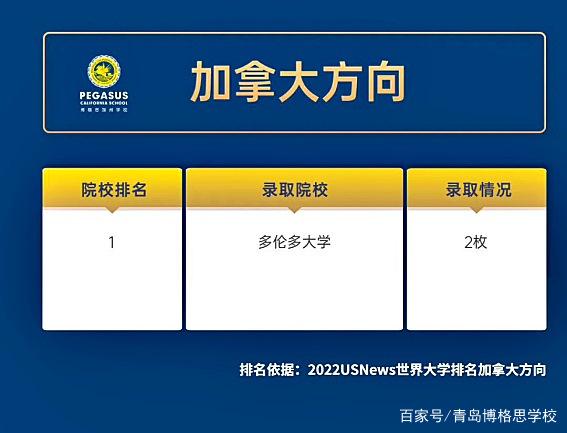 伯克利音乐学院招生要求(伯克利音乐学院世界排名第几) 伯克利音乐学院招生要求(伯克利音乐学院世界排名第几)