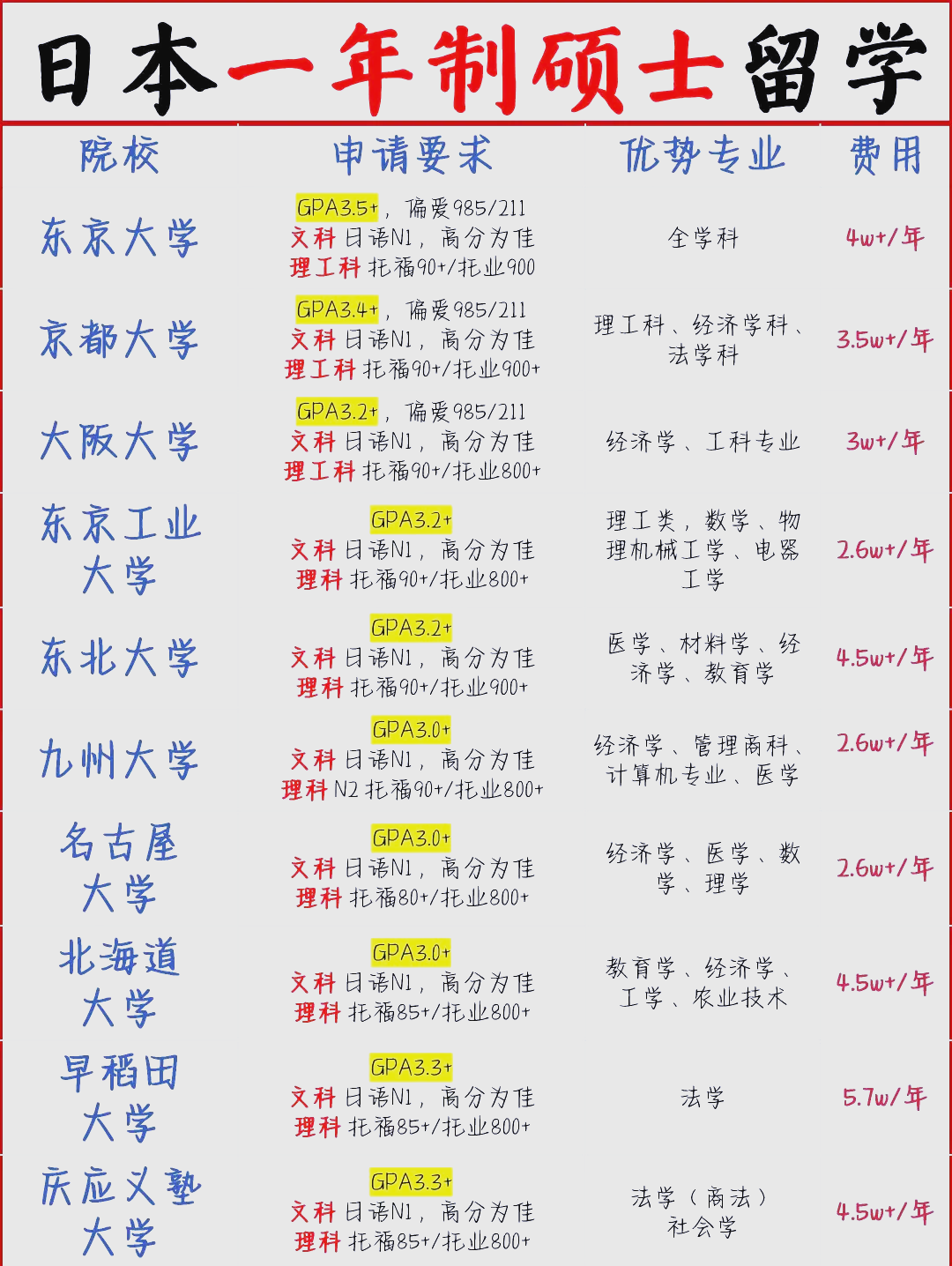 日本东京艺术大学留学条件(日本东京艺术大学留学条件费用) 日本东京艺术大学留学条件(日本东京艺术大学留学条件费用)
