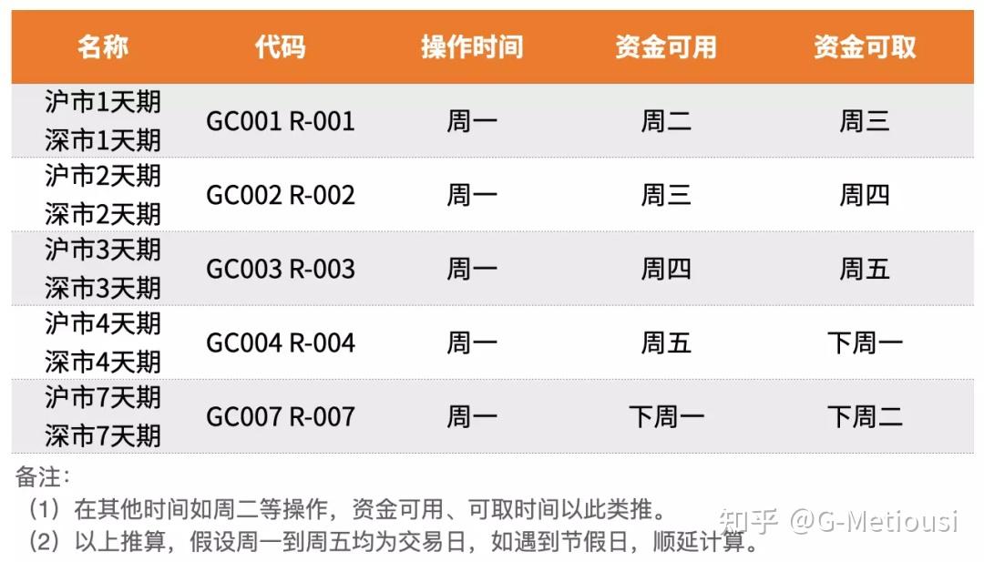 逆回购代码(逆回购代码204001) 逆回购代码(逆回购代码204001)