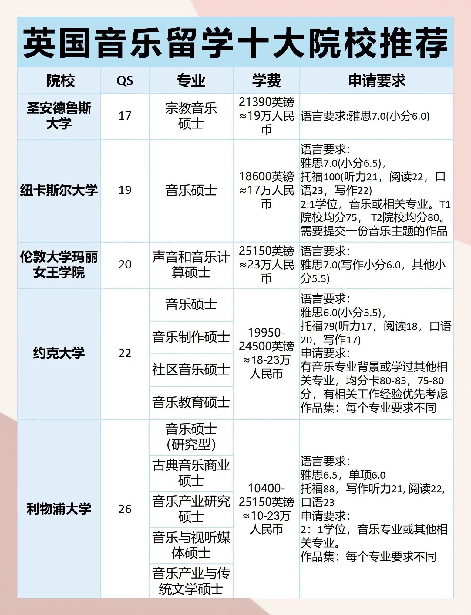 英国最好的艺术大学排名(英国最好的艺术大学排名榜) 英国最好的艺术大学排名(英国最好的艺术大学排名榜)