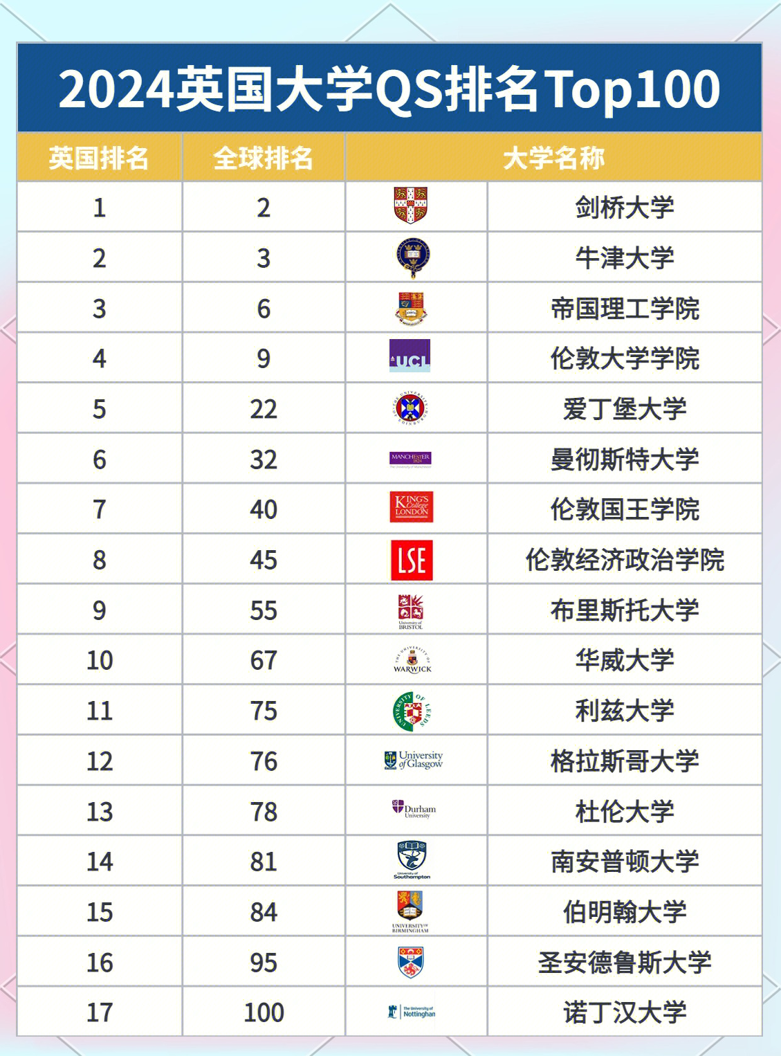 英国最好的艺术大学排名(英国最好的艺术大学排名榜) 英国最好的艺术大学排名(英国最好的艺术大学排名榜)