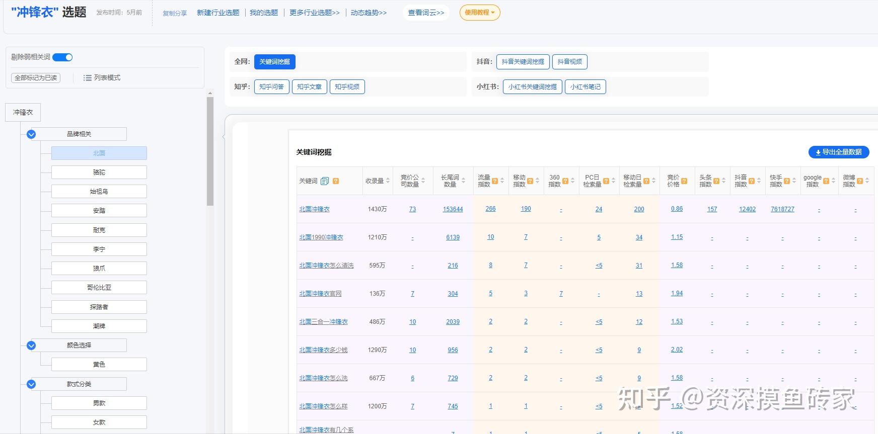 创业项目库(创业项目=_____+_____) 创业项目库(创业项目=_____+_____)