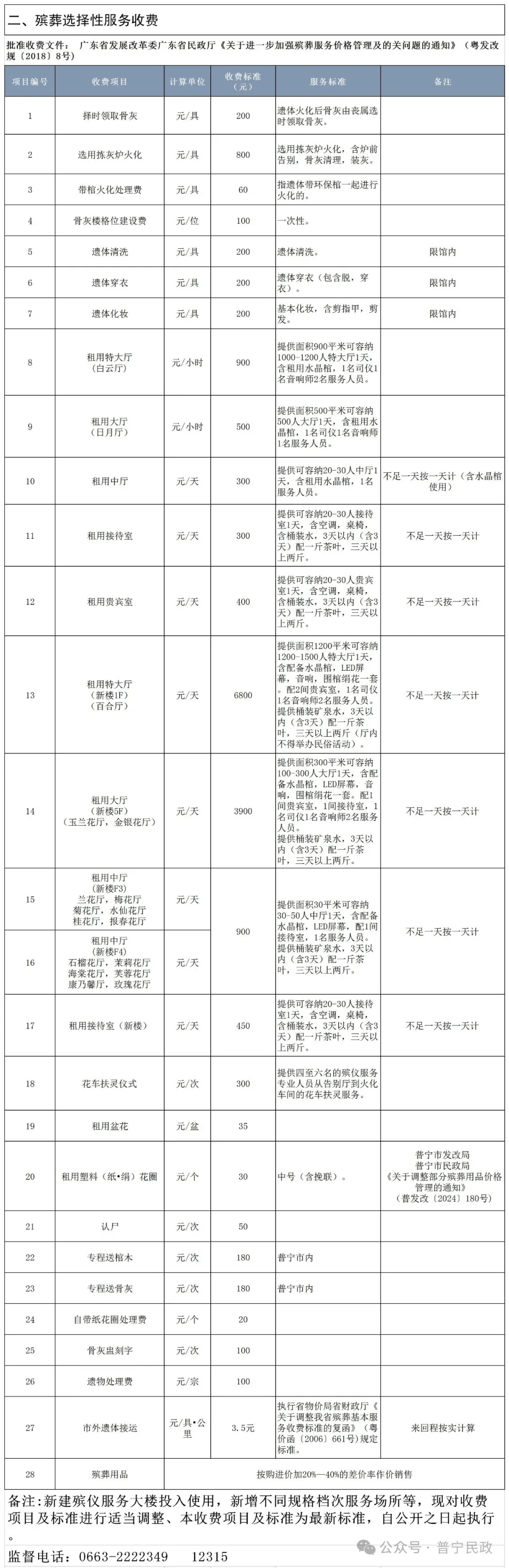 丧葬费多久能打到卡上(2025丧葬费最新标准是多少钱) 丧葬费多久能打到卡上(2025丧葬费最新标准是多少钱)