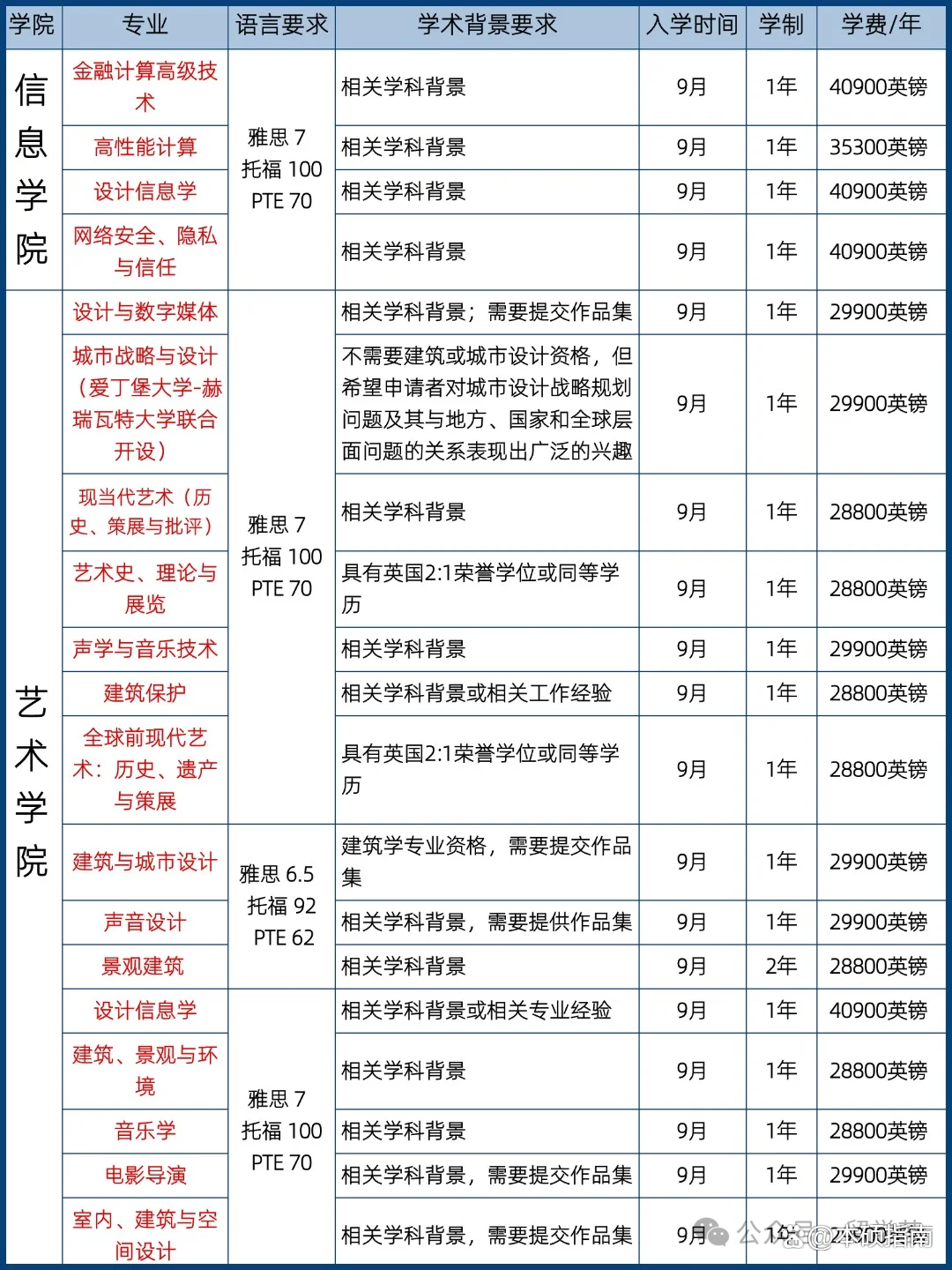 爱丁堡大学录取条件(爱丁堡大学录取率高吗) 爱丁堡大学录取条件(爱丁堡大学录取率高吗)