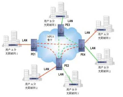 vpdn是什么意思(手机vpdn是什么意思) vpdn是什么意思(手机vpdn是什么意思)
