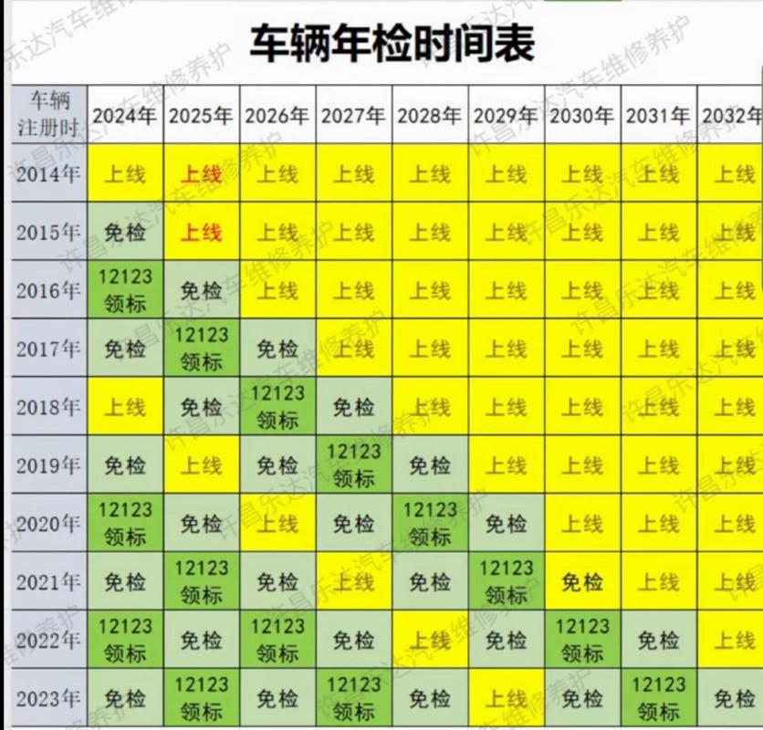 机动车年检新规(机动车年检新规定是什么) 机动车年检新规(机动车年检新规定是什么)