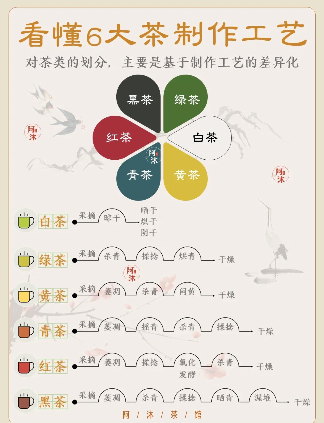 茶艺步骤(茶艺步骤优美文章)