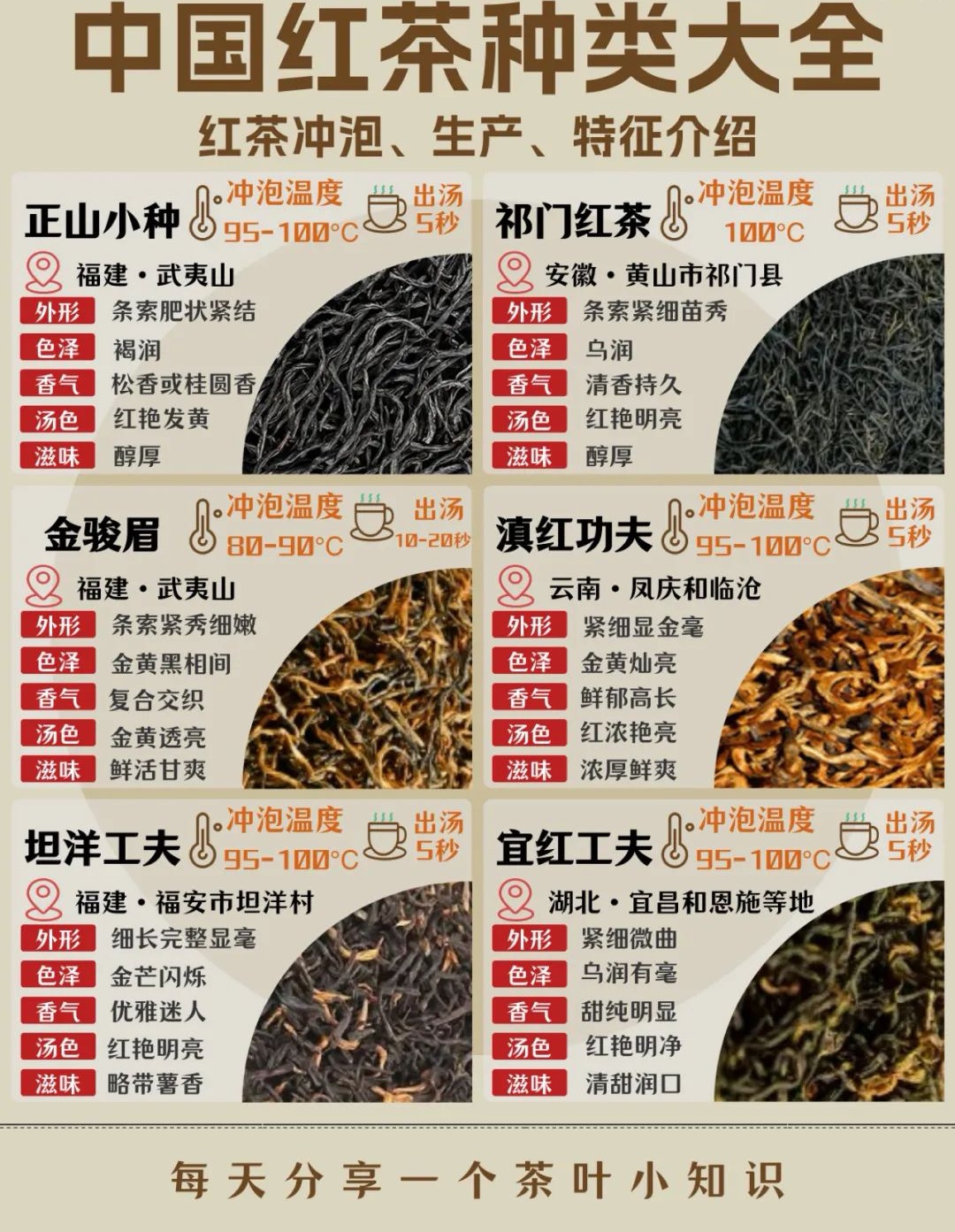 好的红茶有什么特点(好的红茶有什么特点和作用) 好的红茶有什么特点(好的红茶有什么特点和作用)