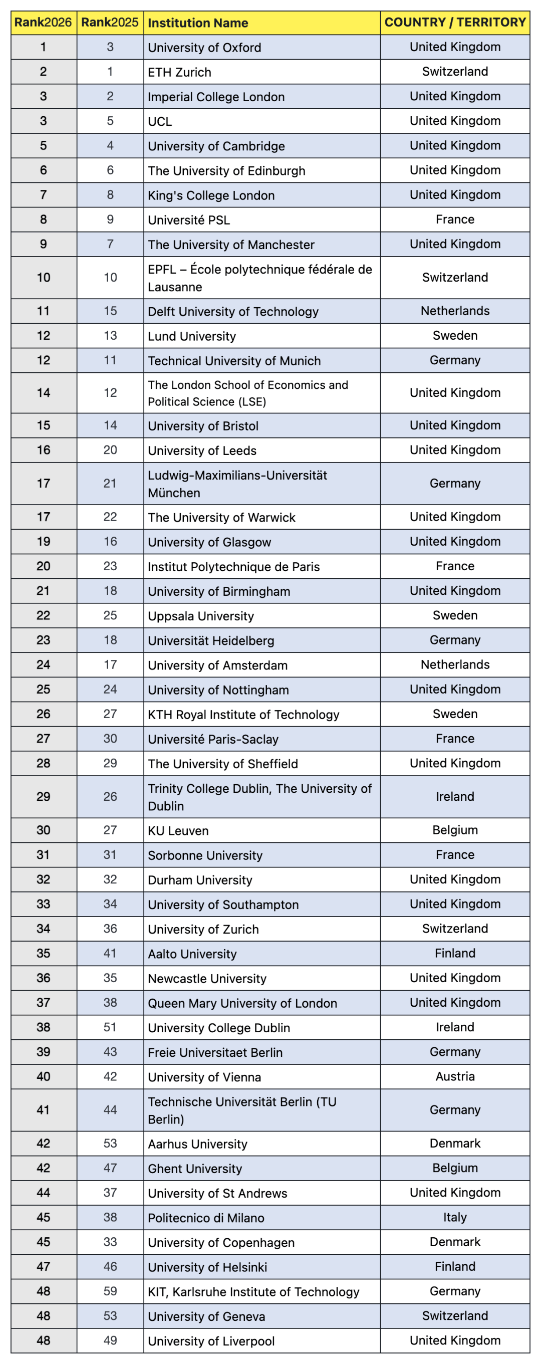 米兰理工大学世界排名(米兰理工大学世界排名变化) 米兰理工大学世界排名(米兰理工大学世界排名变化)
