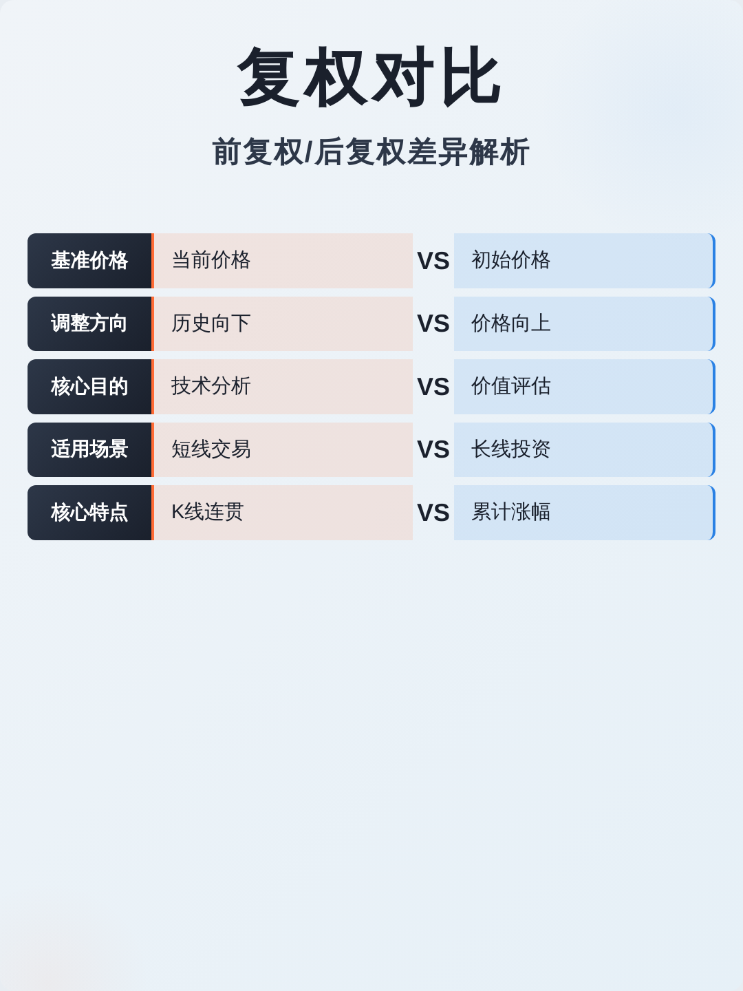 除权和前复权哪个是真正的股价(除权和前复权哪个是真正的股价呢) 除权和前复权哪个是真正的股价(除权和前复权哪个是真正的股价呢)