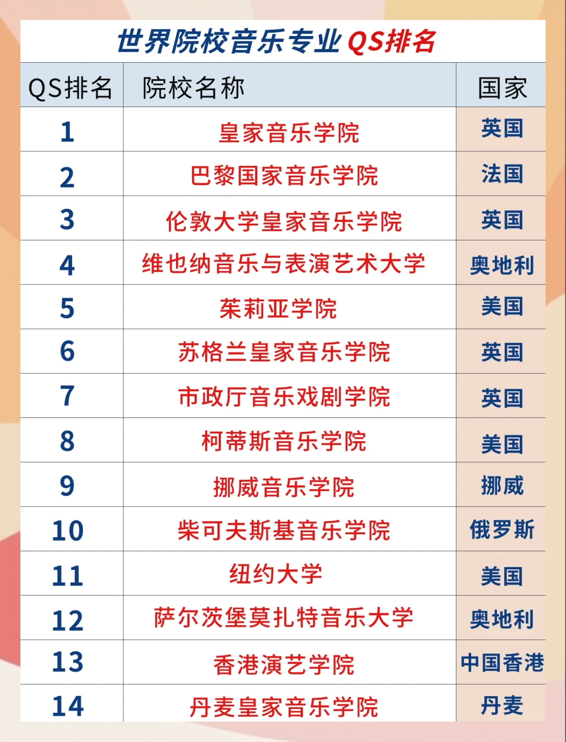 艺术学院排名(六大艺术学院排名) 艺术学院排名(六大艺术学院排名)