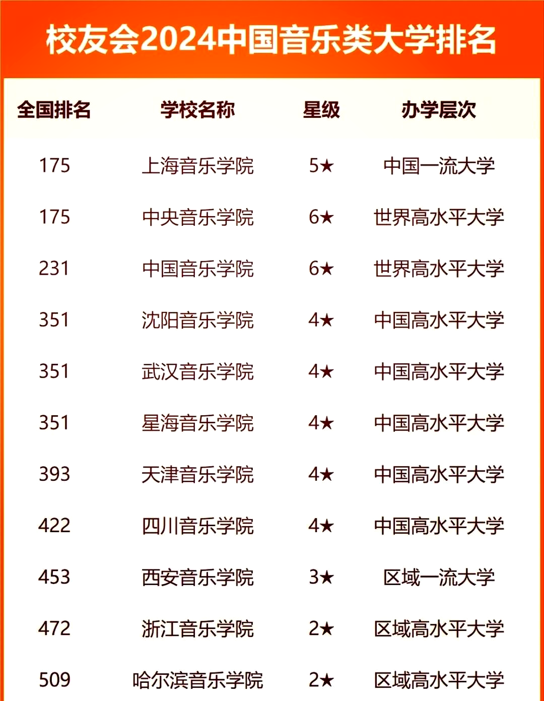 艺术学院排名(六大艺术学院排名) 艺术学院排名(六大艺术学院排名)