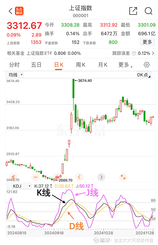 skdj指标是什么意思(skdj指标是什么意思两根线) skdj指标是什么意思(skdj指标是什么意思两根线)
